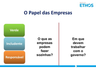 O Papel das Empresas
Verde

Includente

Responsável

O que as
empresas
podem
fazer
sozinhas?

Em que
devem
trabalhar
com o
governo?

 