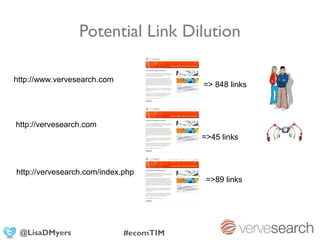 Potential Link Dilution

http://www.vervesearch.com
                                        => 848 links




http://vervesearch.com
                                        =>45 links



http://vervesearch.com/index.php
                                         =>89 links




 @LisaDMyers                 #ecomTIM
 