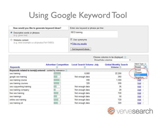 Using Google Keyword Tool
 
