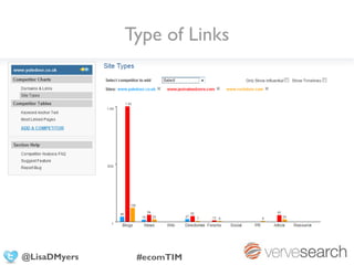Type of Links




@LisaDMyers    #ecomTIM
 