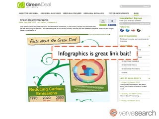Infographics is great link bait!
 