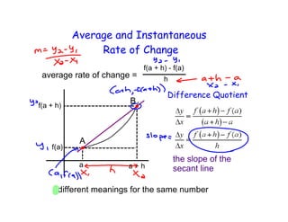 Average and Instantaneous
     Rate of Change



                 Difference Quotient
 
