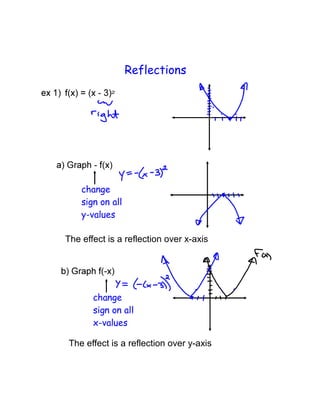 The effect is a reflection over x-axis




The effect is a reflection over y-axis
 