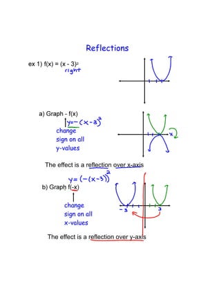 The effect is a reflection over x-axis

The effect is a reflection over y-axis

 