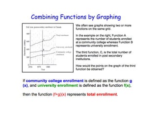 Combining Functions by Graphing
 