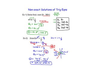 Non exact Solutions of Trig Eqns
Ex 1) Solve for
sin

over [0

=2
3

2cos + 1 = 1
3

 