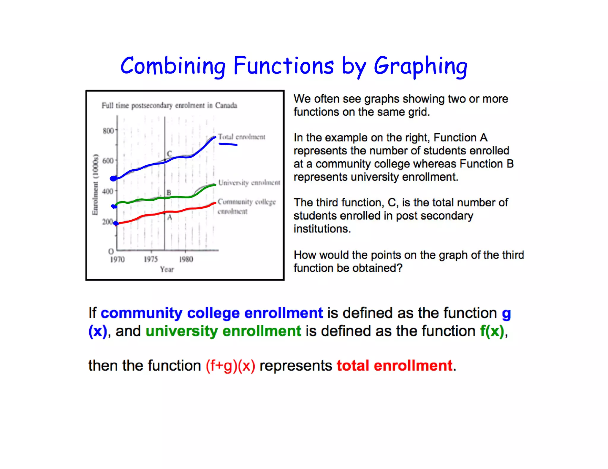 Combining Functions by Graphing