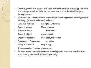 •

Objects, people and actions and their interrelationships preoccupy the child
at this stage, which actually are the experiences that the child has gone
through so far.

•

Some of the common word combination which represent a small group of
meanings (semantic relations) include:

•

Semantic Relation

Example - Utterance

•

Agent + action

Mummy come

•

Action + object

•

Agent + object

mummy sock

Action + location

sit – chair, toy - floor

•

drink milk

•

Possessor + Possession

my teddy

•

Entity + attribute

•

Demonstration + entity that money

•

As seen, these semantic electrons are telegraphic in nature but they turn
into more grammatical sentences gradually.

crayon big

 