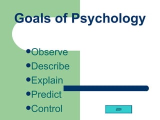 Goals of Psychology ,[object Object],[object Object],[object Object],[object Object],[object Object]