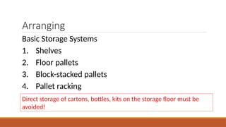 Storage Practice Guide Day2_Good_storage_practice.in Healthcare | PPTX