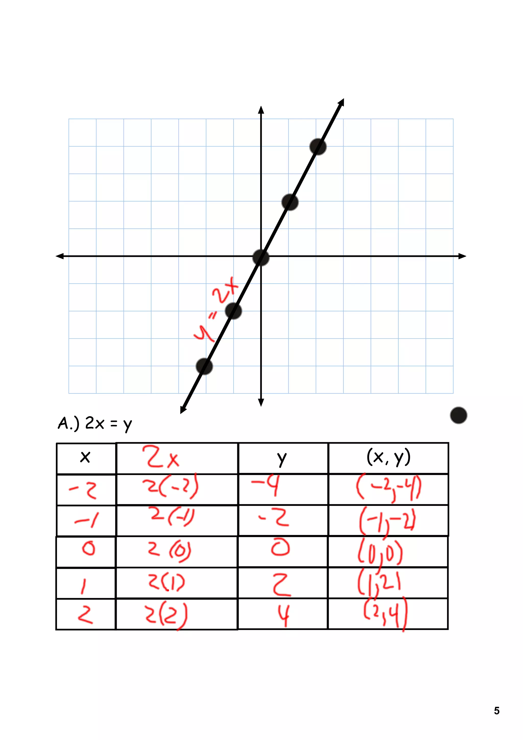 Day 2 Graphing Linear Equations | PDF