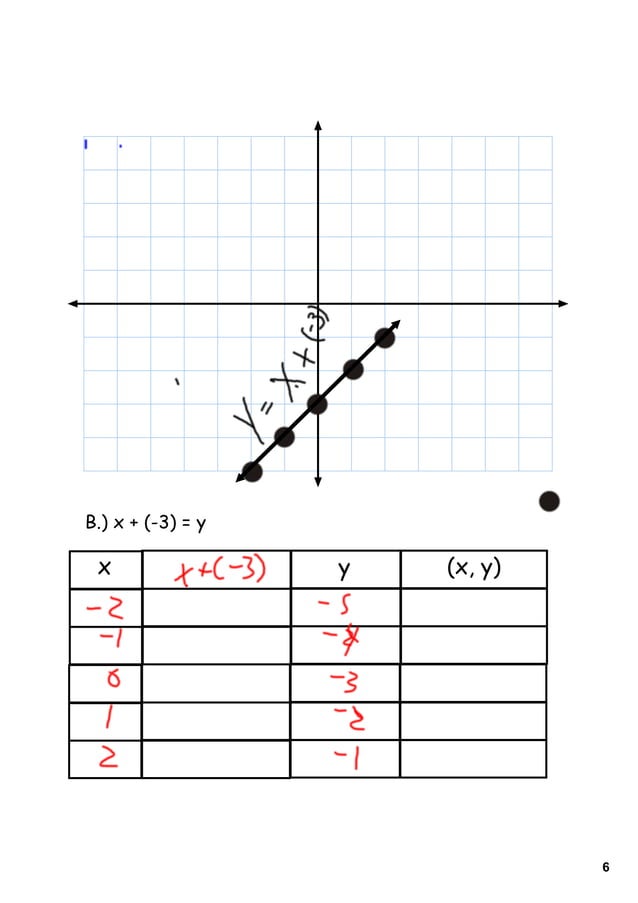 Day 2 Graphing Linear Equations | PDF