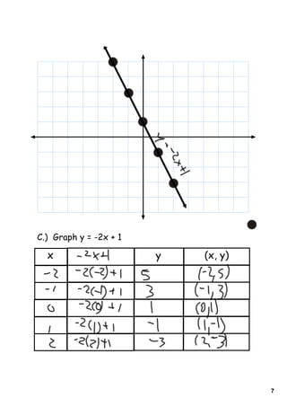 C.) Graph y = -2x + 1

  x                     y   (x, y)




                                     7
 