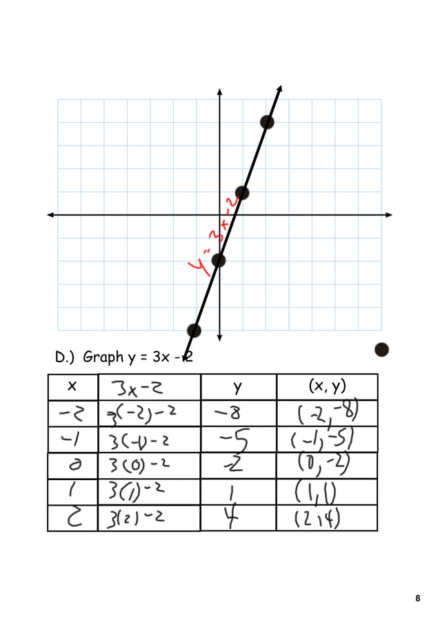 Day 2 Graphing Linear Equations | PDF