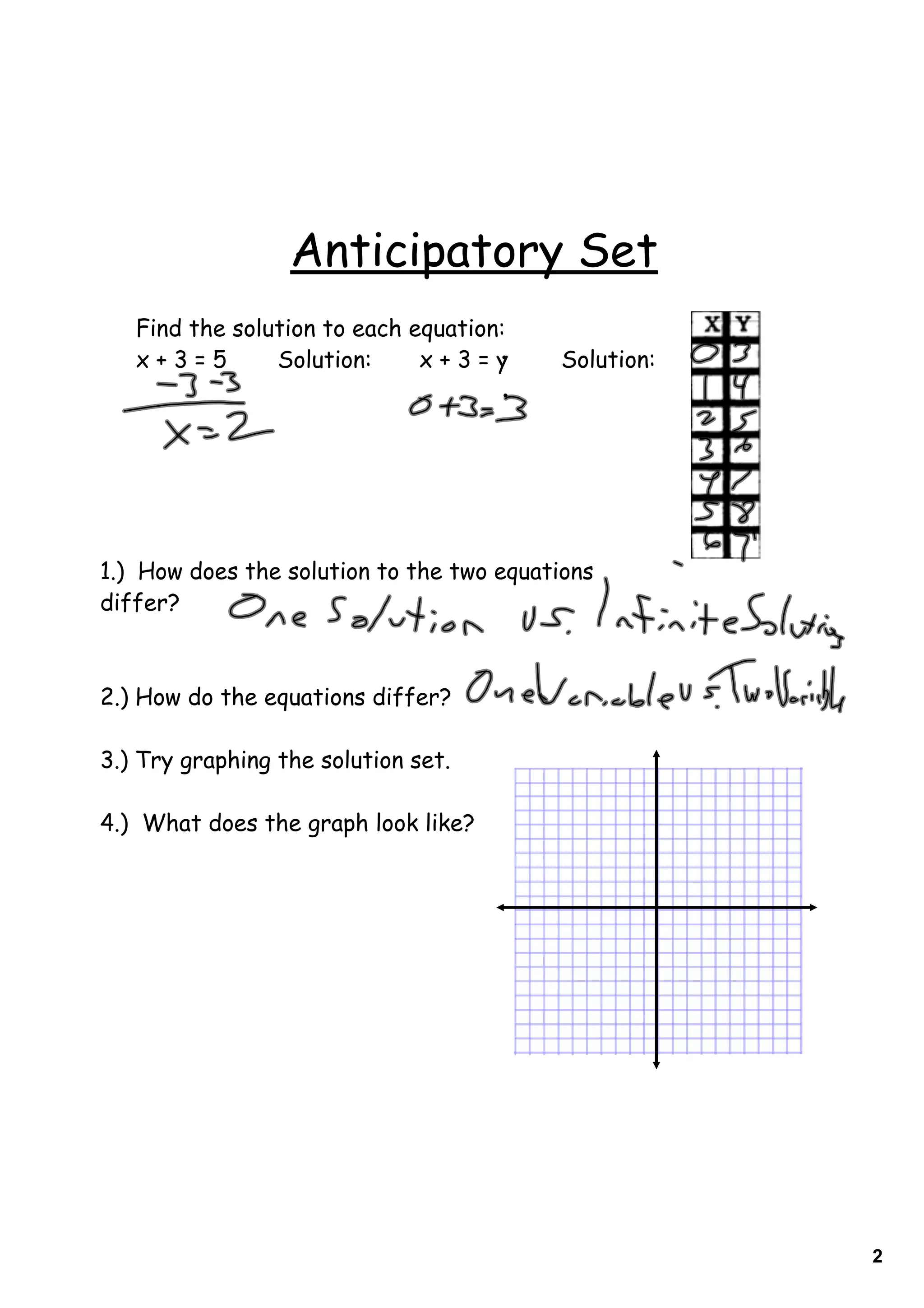 Day 2 graphing linear equations | PDF | Physics | Science