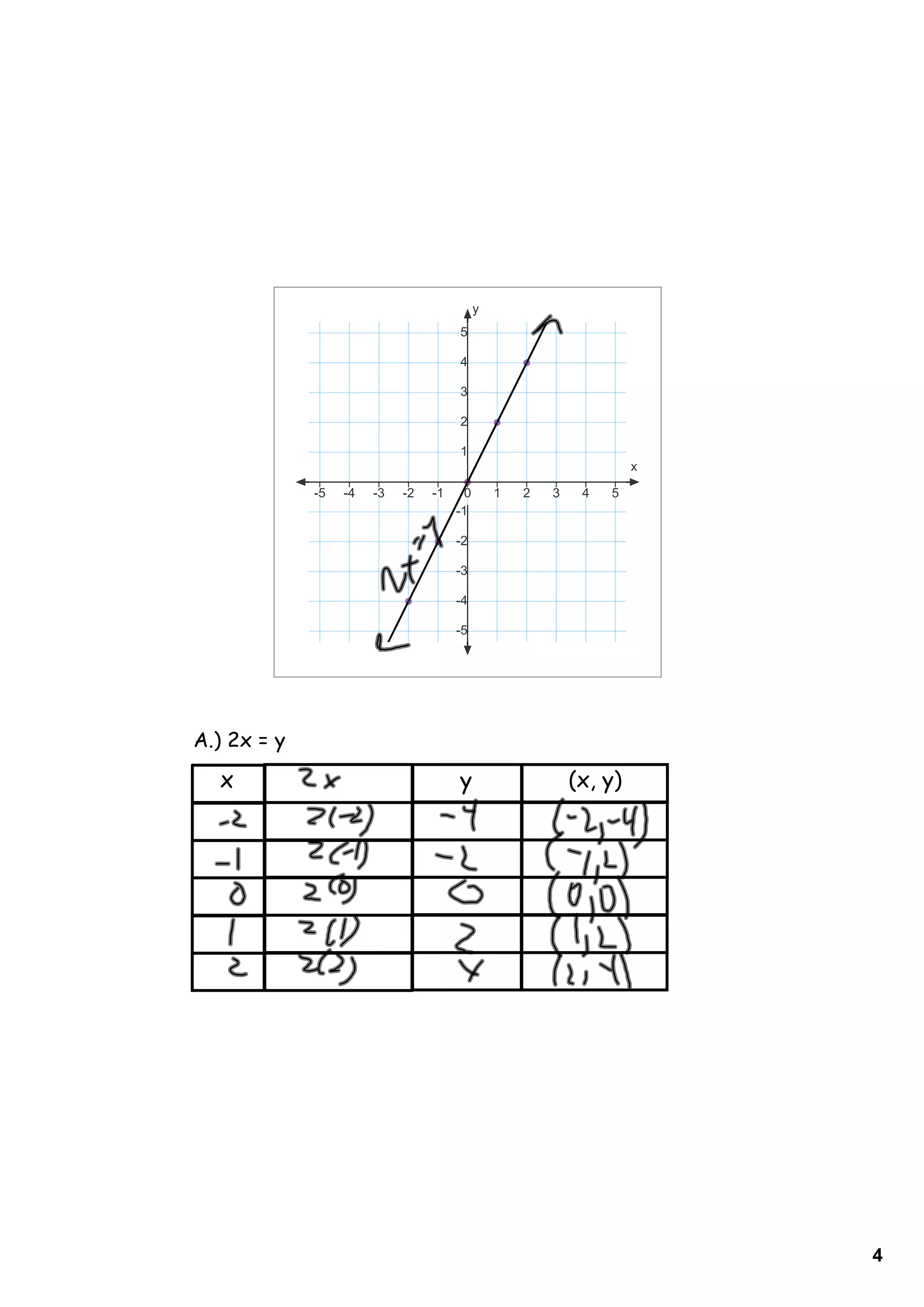y
                                      5

                                      4

                                      3

                                      2

                                      1
                                                                    x

             ­5   ­4   ­3   ­2   ­1    0       1   2   3    4   5
                                      ­1

                                      ­2

                                      ­3

                                      ­4

                                      ­5




A.) 2x = y

  x                                   y                    (x, y)




                                                                        4
 