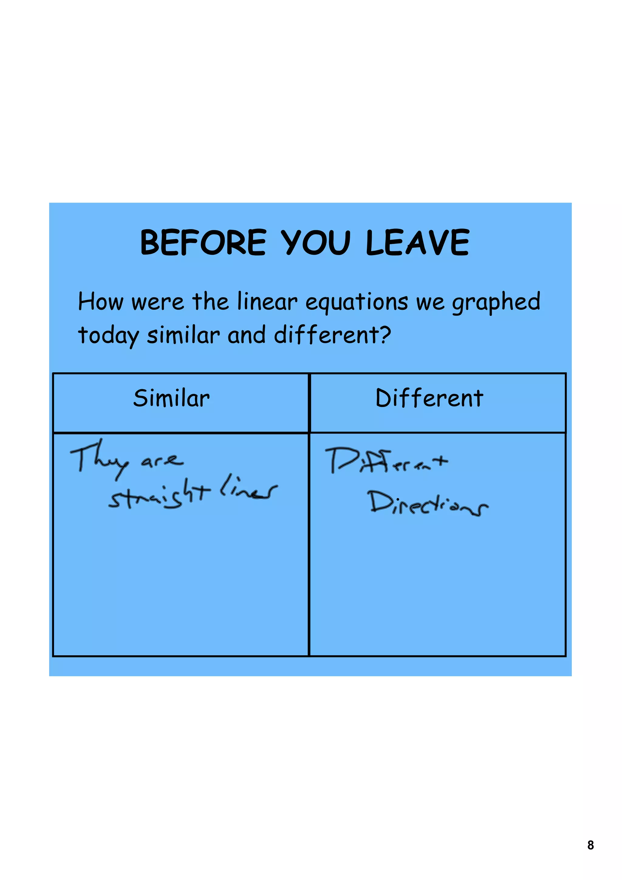 BEFORE YOU LEAVE
How were the linear equations we graphed
today similar and different?

    Similar              Different




                                           8
 