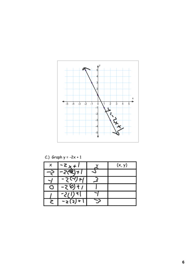 Day 2 graphing linear equations | PDF | Physics | Science