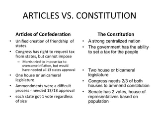 Day 2_Articles vs Constitution | PPT