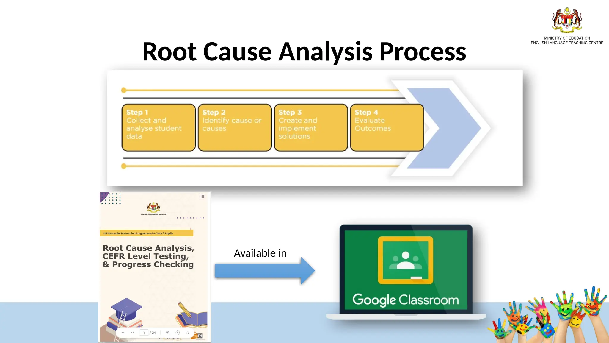 Root Cause Analysis Process​
Available in
 