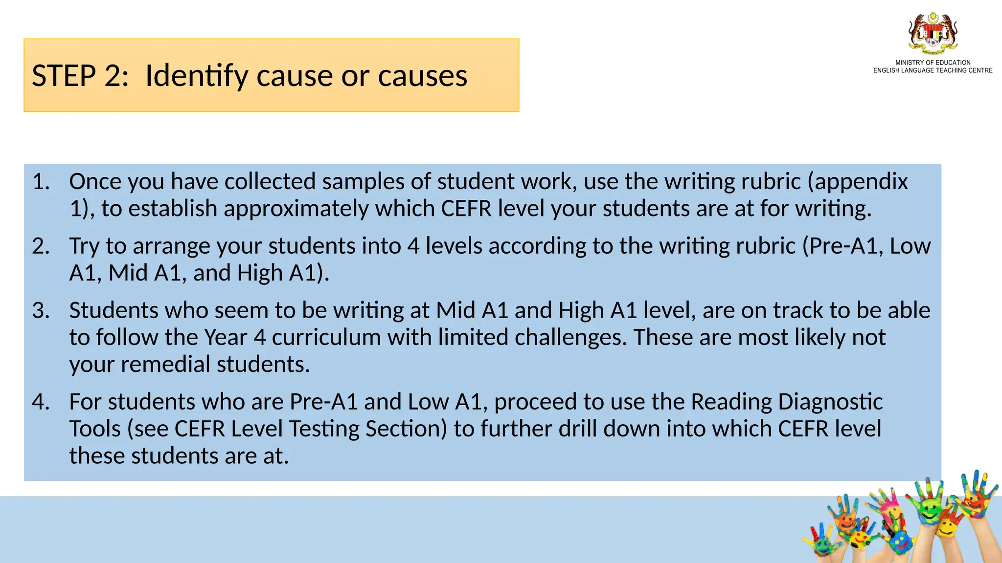 STEP 2: Identify cause or causes ​
1. Once you have collected samples of student work, use the writing rubric (appendix
1), to establish approximately which CEFR level your students are at for writing.
2. Try to arrange your students into 4 levels according to the writing rubric (Pre-A1, Low
A1, Mid A1, and High A1).
3. Students who seem to be writing at Mid A1 and High A1 level, are on track to be able
to follow the Year 4 curriculum with limited challenges. These are most likely not
your remedial students.
4. For students who are Pre-A1 and Low A1, proceed to use the Reading Diagnostic
Tools (see CEFR Level Testing Section) to further drill down into which CEFR level
these students are at.
 