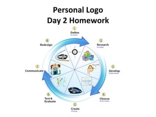 Personal Logo Day 2 Homework 