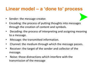 Linear model – a ‘done to’ process
• Sender: the message creator.
• Encoding: the process of putting thoughts into messages
through the creation of content and symbols.
• Decoding: the process of interpreting and assigning meaning
to a message.
• Message: the transmitted information.
• Channel: the medium through which the message passes.
• Receiver: the target of the sender and collector of the
message.
• Noise: those distractions which interfere with the
transmission of the message
 