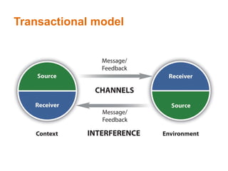 Transactional model
 
