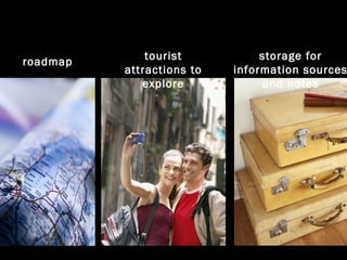 roadmap tourist attractions to explore storage for information sources and notes 