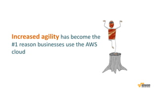 Increased agility has become the
#1 reason businesses use the AWS
cloud
 