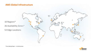 AWS Global Infrastructure
10 Regions*
26 Availability Zones*
53 Edge Locations
*China (Beijing) Region – in limited preview
 
