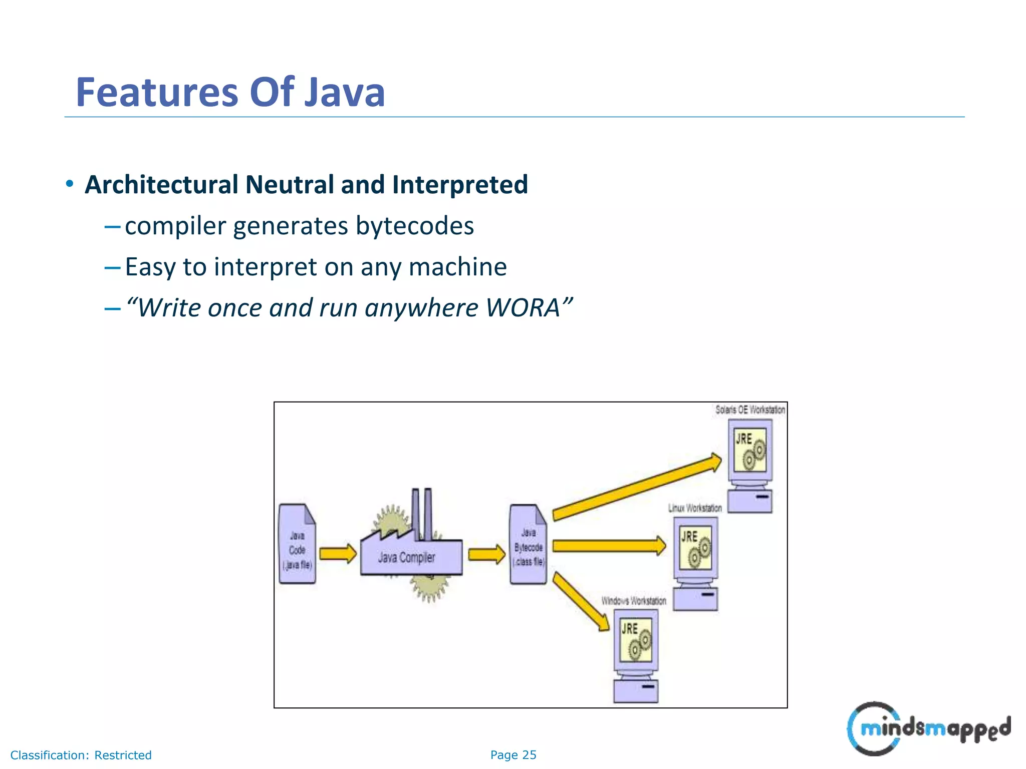 Page 25Classification: Restricted Features Of Java • Architectural Neutral and Interpreted –compiler generates bytecodes –Easy to interpret on any machine –“Write once and run anywhere WORA” 