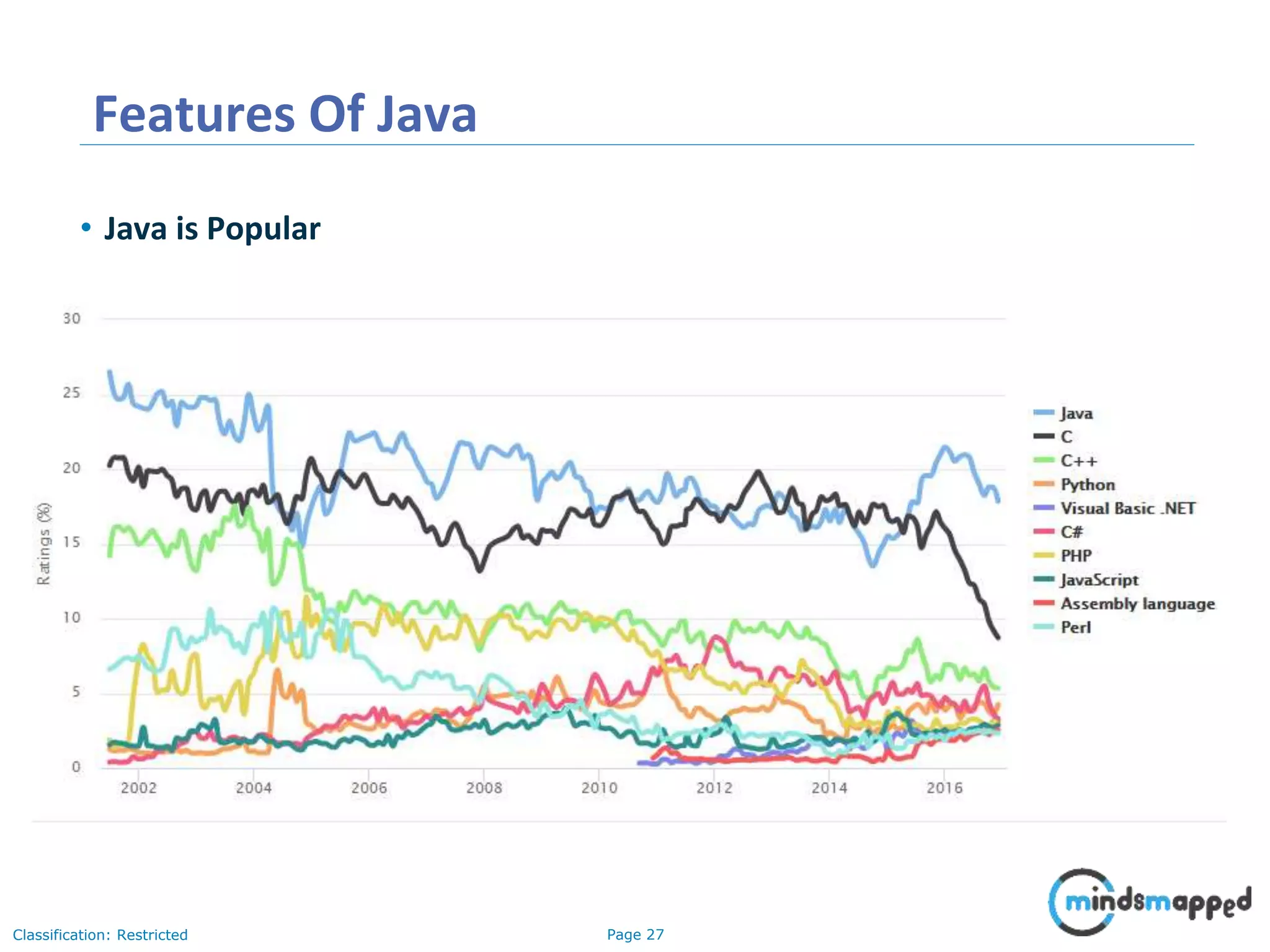 Page 27Classification: Restricted Features Of Java • Java is Popular 