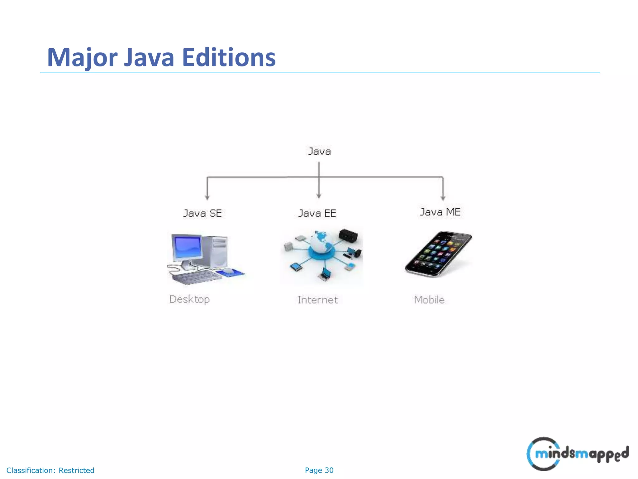 Page 30Classification: Restricted Major Java Editions 