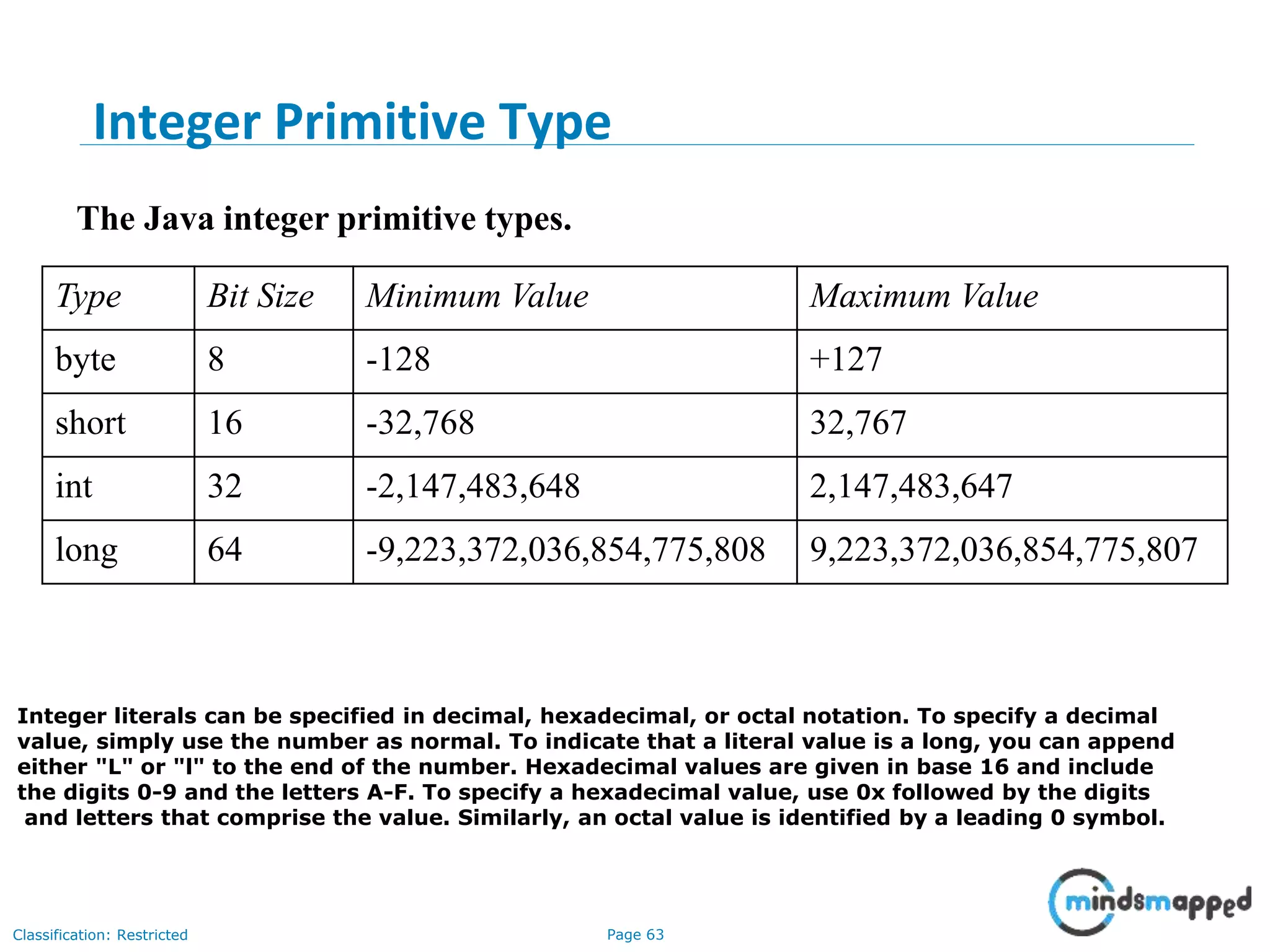 Page 63Classification: Restricted The Java integer primitive types. Type Bit Size Minimum Value Maximum Value byte 8 -128 +127 short 16 -32,768 32,767 int 32 -2,147,483,648 2,147,483,647 long 64 -9,223,372,036,854,775,808 9,223,372,036,854,775,807 Integer literals can be specified in decimal, hexadecimal, or octal notation. To specify a decimal value, simply use the number as normal. To indicate that a literal value is a long, you can append either "L" or "l" to the end of the number. Hexadecimal values are given in base 16 and include the digits 0-9 and the letters A-F. To specify a hexadecimal value, use 0x followed by the digits and letters that comprise the value. Similarly, an octal value is identified by a leading 0 symbol. Integer Primitive Type 