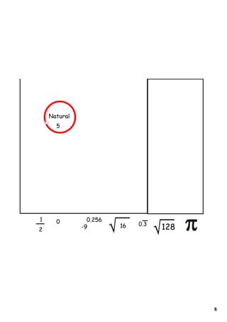 Natural
      5




1     0         0.256
                        16   0.3
2             -9                   128




                                         6
 