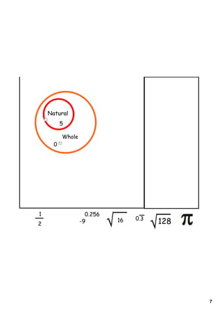 Natural
          5

          Whole
      0




1                   0.256
                            16   0.3
2                 -9                   128




                                             7
 
