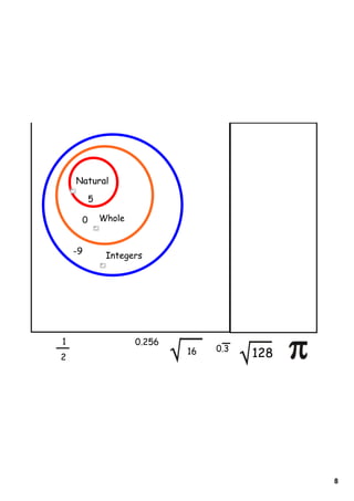 Natural

         5

     0       Whole


    -9        Integers




1                    0.256
                             16   0.3
2                                       128




                                              8
 