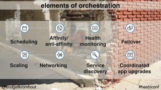 @bridgetkromhout #hashiconf
elements of orchestration
Scheduling
Affinity/
anti-affinity
Health
monitoring Failover
Scaling Networking Service
discovery
Coordinated
app upgrades
 