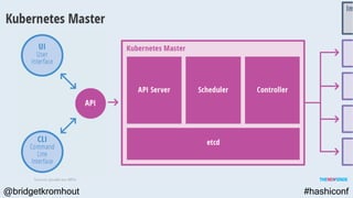@bridgetkromhout #hashiconf
 