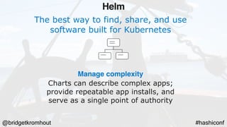 @bridgetkromhout #hashiconf
The best way to find, share, and use
software built for Kubernetes
Manage complexity
Charts can describe complex apps;
provide repeatable app installs, and
serve as a single point of authority
Helm
 