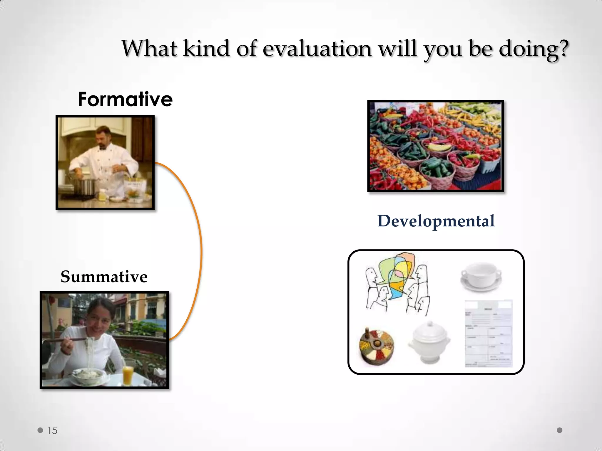 What kind of evaluation will you be doing?
Formative

Developmental
Summative

15

 