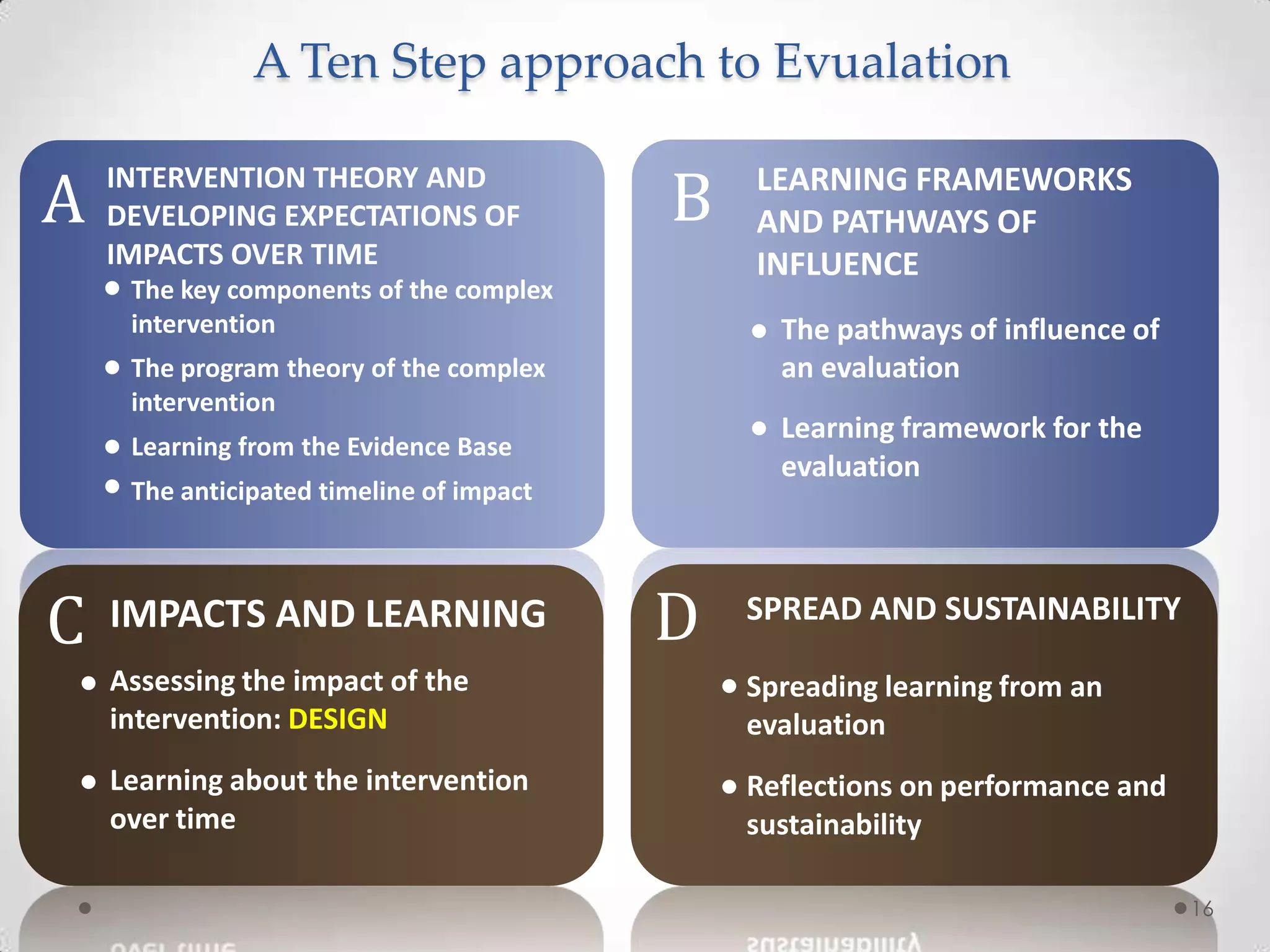 A Ten Step approach to Evualation

A

INTERVENTION THEORY AND
DEVELOPING EXPECTATIONS OF
IMPACTS OVER TIME

B

The key components of the complex
intervention

The pathways of influence of
an evaluation

The program theory of the complex
intervention

Learning framework for the
evaluation

Learning from the Evidence Base
The anticipated timeline of impact

C

IMPACTS AND LEARNING

LEARNING FRAMEWORKS
AND PATHWAYS OF
INFLUENCE

D

SPREAD AND SUSTAINABILITY

Assessing the impact of the
intervention: DESIGN

Spreading learning from an
evaluation

Learning about the intervention
over time

Reflections on performance and
sustainability
16

 