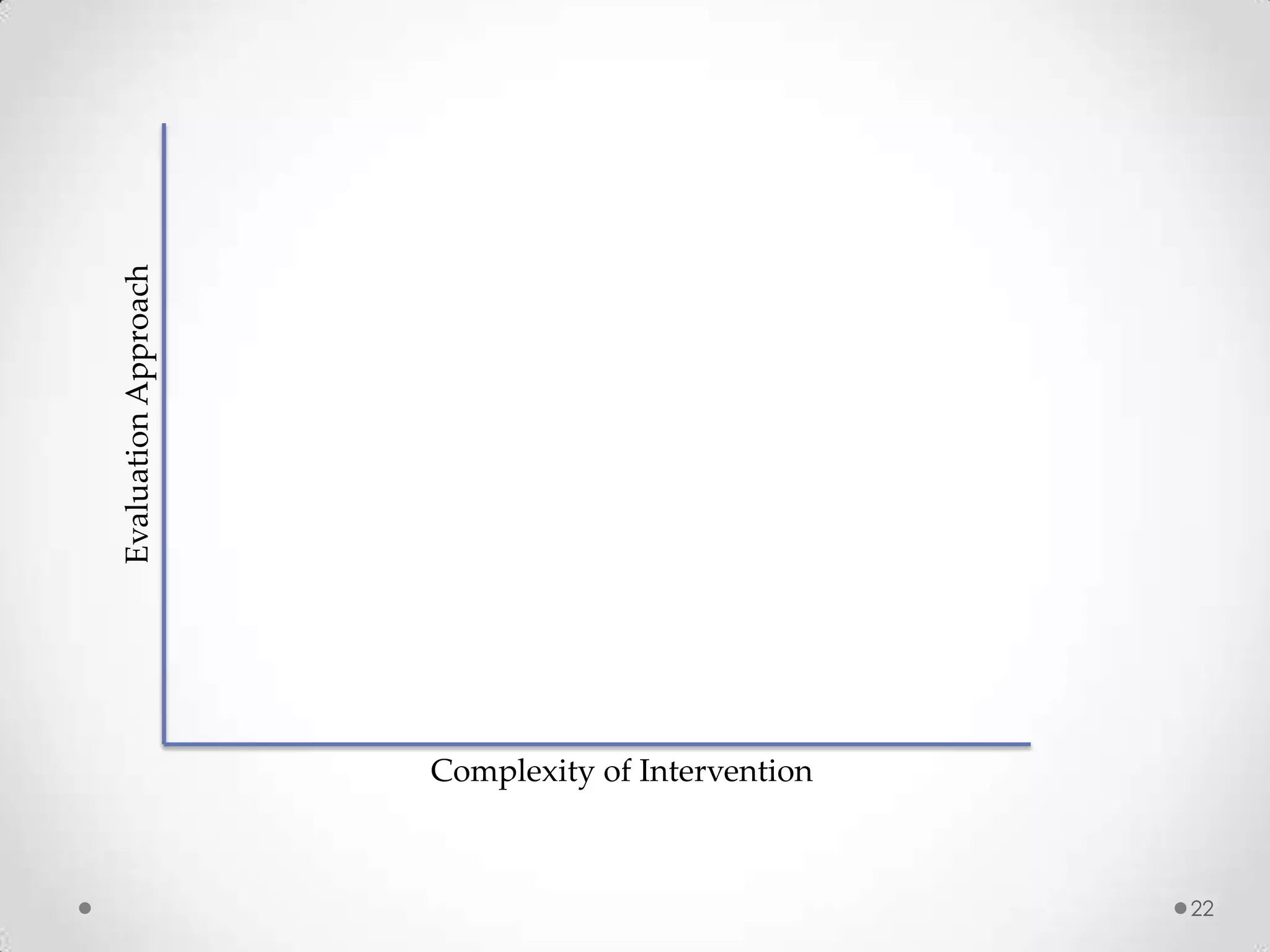 Evaluation Approach

Complexity of Intervention

22

 