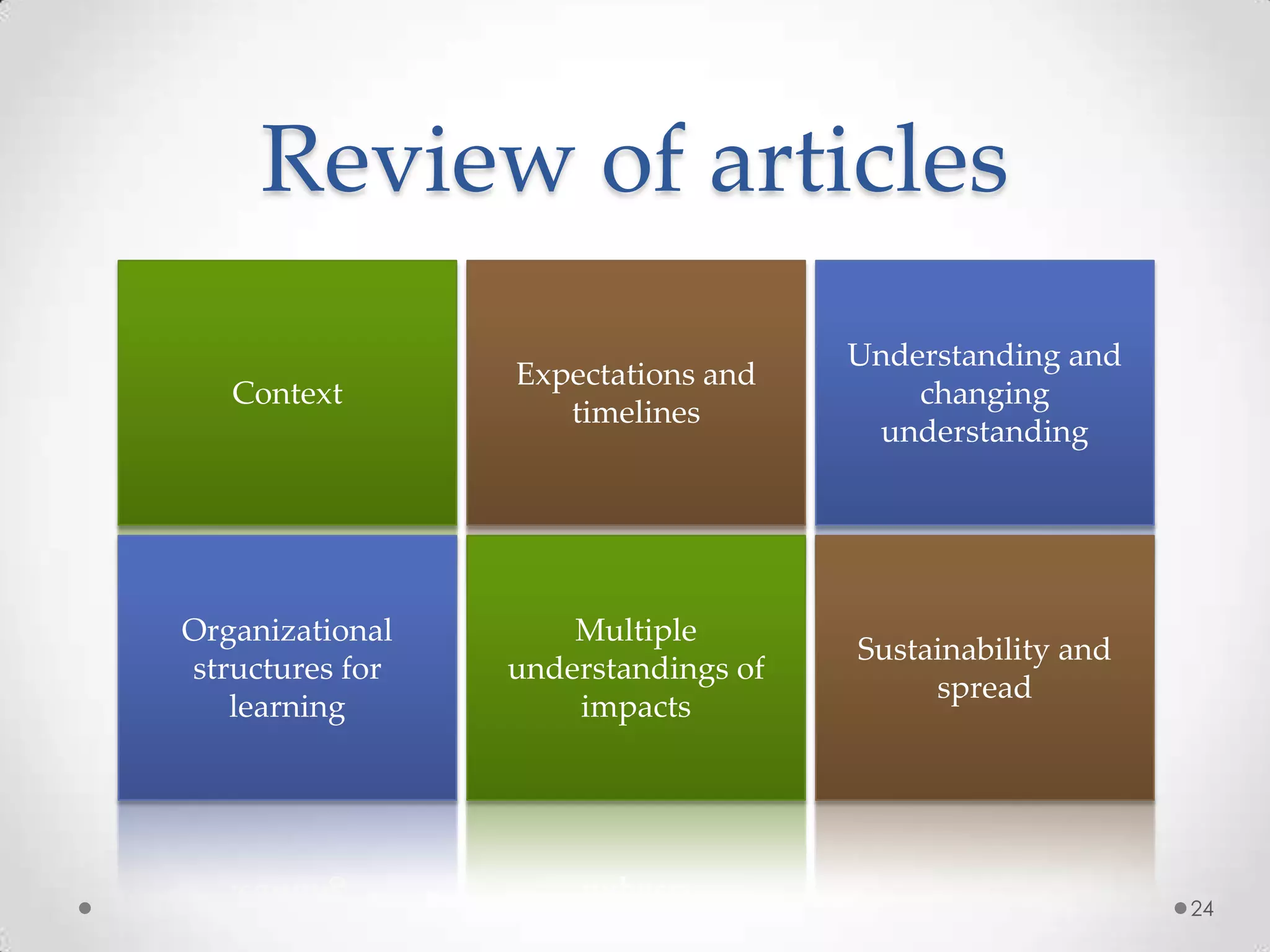 Review of articles
Context

Expectations and
timelines

Understanding and
changing
understanding

Organizational
structures for
learning

Multiple
understandings of
impacts

Sustainability and
spread

24

 