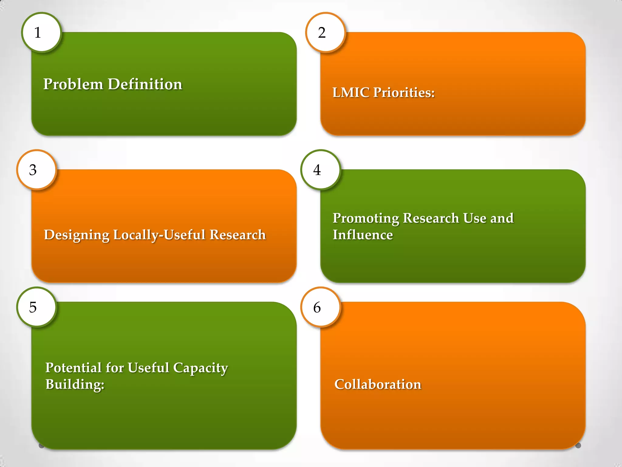 1

2
Problem Definition

3

LMIC Priorities:

4
Promoting Research Use and
Influence

Designing Locally-Useful Research

5

6

Potential for Useful Capacity
Building:

Collaboration

 