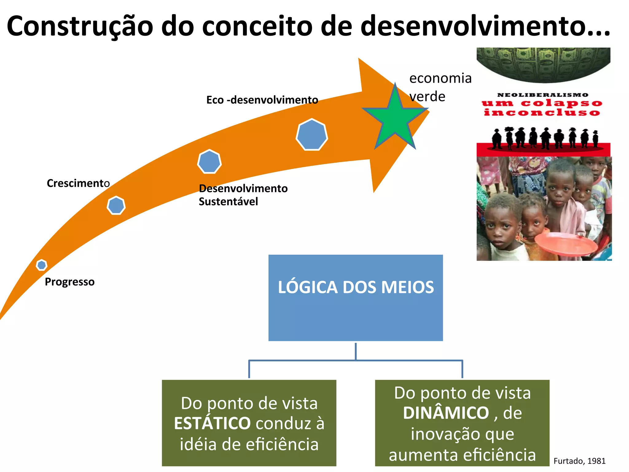 Construção	
  do	
  conceito	
  de	
  desenvolvimento...	
  
                                                                      economia	
  
                           Eco	
  -­‐desenvolvimento	
                verde	
  




   Crescimento	
          Desenvolvimento	
  
                          Sustentável	
  




   Progresso	
  
                                             LÓGICA	
  DOS	
  MEIOS	
  
                                                           	
  




                                                                   Do	
  ponto	
  de	
  vista	
  
                      Do	
  ponto	
  de	
  vista	
  
                                                                    DINÂMICO	
  ,	
  de	
  
                     ESTÁTICO	
  conduz	
  à	
  
                                                                     inovação	
  que	
  
                      idéia	
  de	
  eﬁciência	
  
                                                                  aumenta	
  eﬁciência	
            Furtado,	
  1981	
  
 