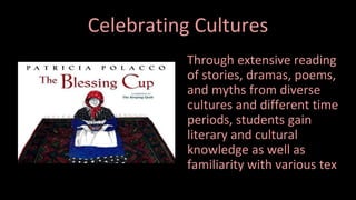 Celebrating Cultures
Through extensive reading
of stories, dramas, poems,
and myths from diverse
cultures and different time
periods, students gain
literary and cultural
knowledge as well as
familiarity with various text
structures and elements.
56
 