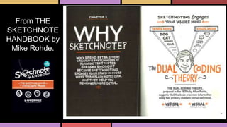 From THE
SKETCHNOTE
HANDBOOK by
Mike Rohde.
 