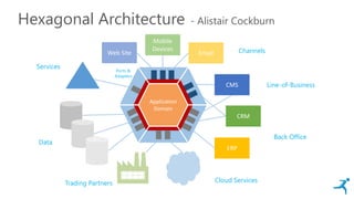 Hexagonal Architecture - Alistair Cockburn
Web Site
Mobile
Devices
Email
CMS
CRM
ERP
Channels
Line-of-Business
Back Office
Cloud ServicesTrading Partners
Data
Services
Application
Domain
Ports &
Adapters
 